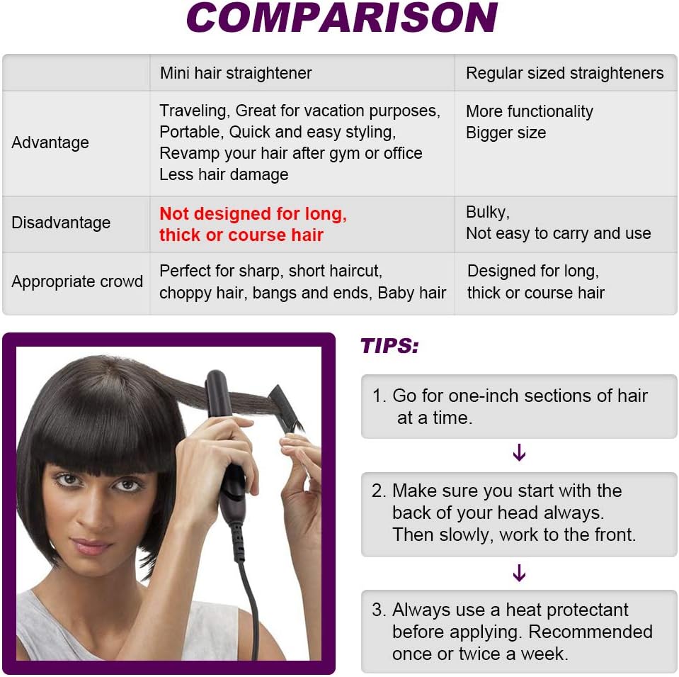 Mini Hair Straightener, Travel Flat Iron Dual Voltage 3/4 Inch Nano-Diamond Ceramic Tourmaline, Small Lightweight & Portable Travel Size Straightening Iron for Men & Women, Purple: Health & Personal Care
