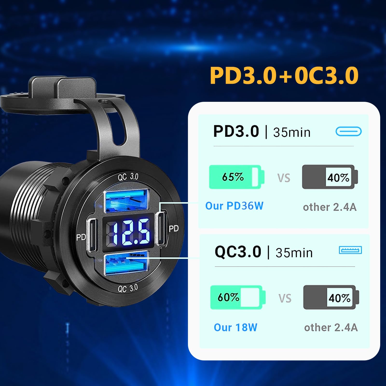 VANONE Dual USB Quick Charge 3.0 Port & Dual PD USB C Ports Car Charger Socket, 12V USB Outlet with Voltmeter and Power Switch for Car Boat Marine Truck
