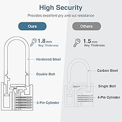 Puroma 1 Pack Keyed Padlock Waterproof Solid Brass