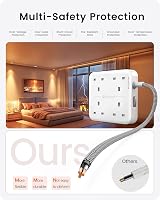 LENCENT 8-in-1 Extension Lead 4 Outlets USB-C 3 USB 1.8m Braided Cord view 5
