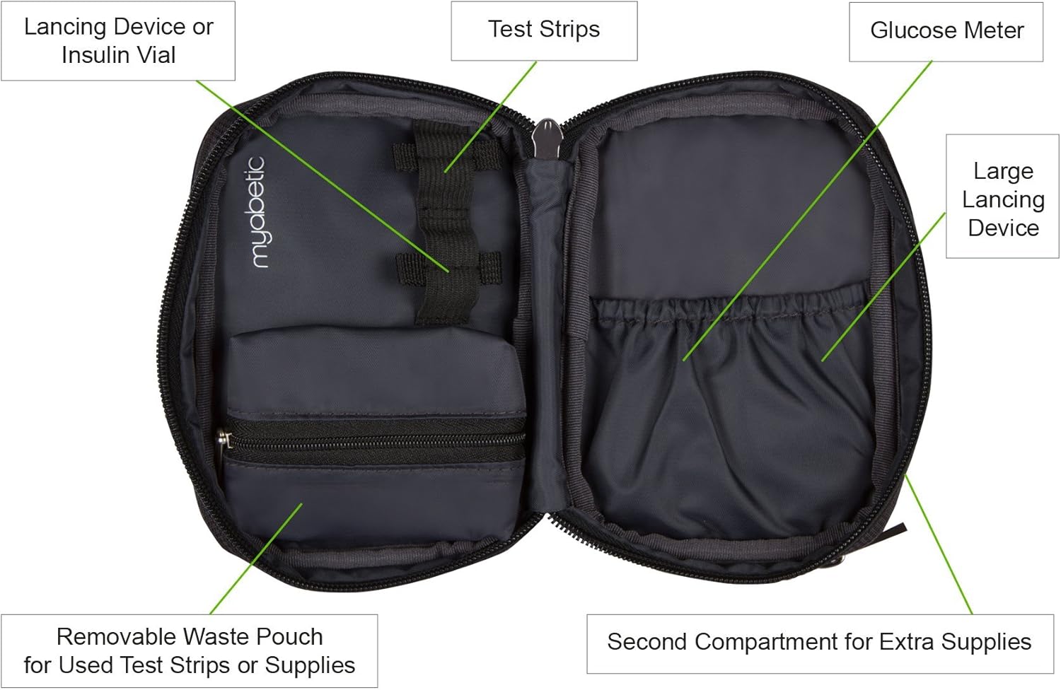 Myabetic Clark Diabetes Supply Case for Glucose Monitoring Tools, Includes Insulation Lining - High Quality Material (Black): Health & Personal Care