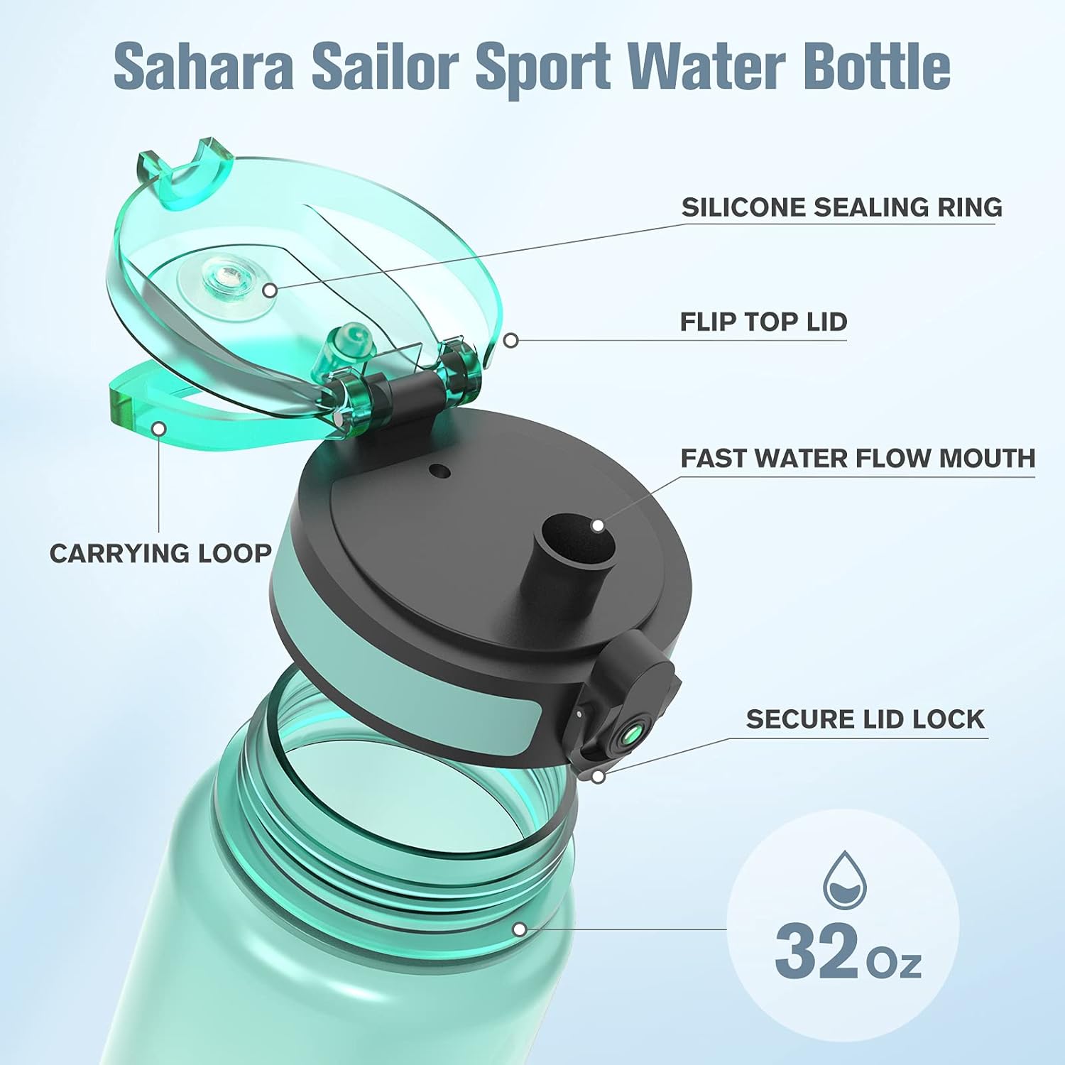 Sahara Sailor Water Bottle, 32oz Motivational Sports Water Bottle with Time Marker - Times to Drink - Non-Toxic Tritan Plastic, BPA Free, Wide Mouth Leakproof, Fast Flow Technology with Clean Brush : Sports & Outdoors