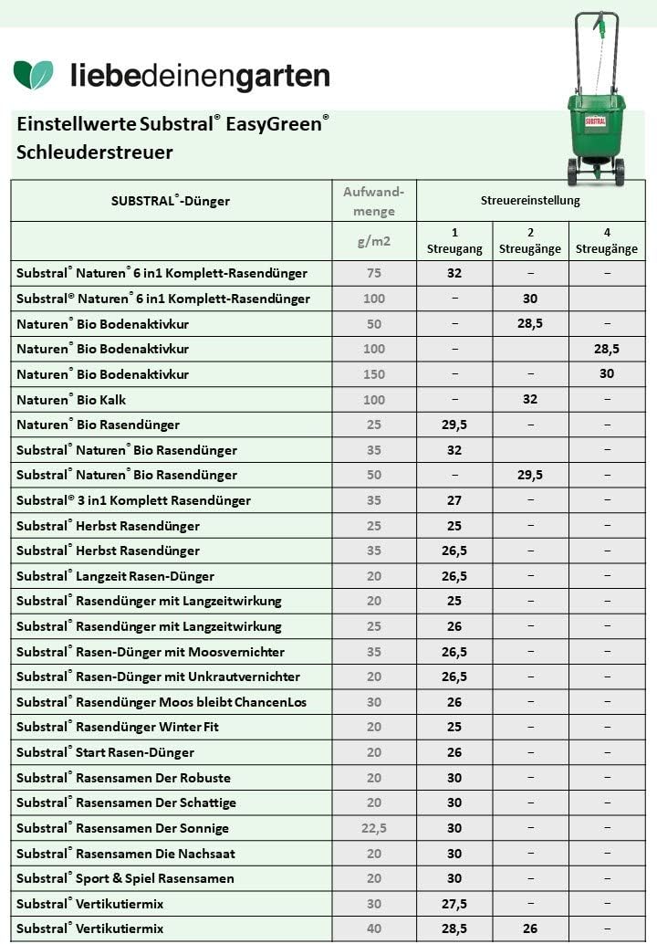 Substral Easygreen Universal Schleuderstreuer Streuwagen Dungerstreuer Mit Rotationstechnik 1 St Amazon De Garten
