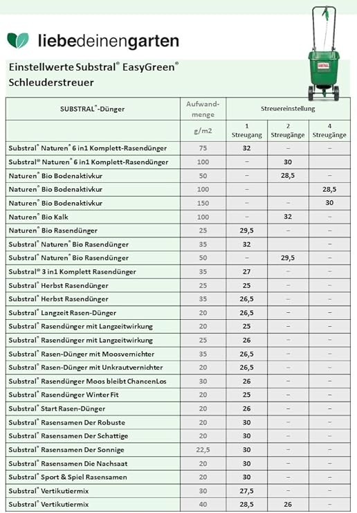 Substral Easygreen Universal Schleuderstreuer Streuwagen Dungerstreuer Mit Rotationstechnik 1 St Amazon De Garten
