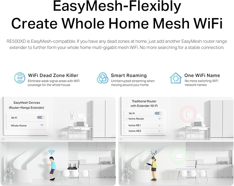 RE500XD – Repetidor WiFi 6 de banda dupla, AX1500 Performance 1000 Mbps Gigabit Port, Universal/EasyMesh, Design Vertical