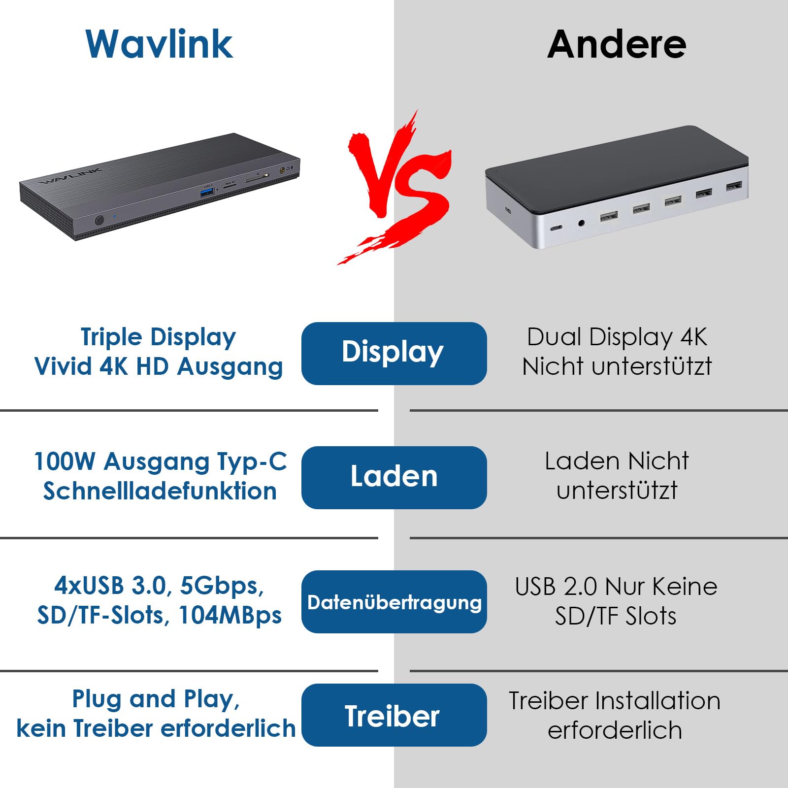 WAVLINK Dockingstation, Laptop-Dockingstation, 3 Monitore mit 2 DP+HDMI, 130 W PD-Ladegerät, 4 x USB 3.0, Audio, Gigabit-Ethernet, TF/SD, kompatibel mit Lenovo HP Dell, Windows-Systemcomputer 8