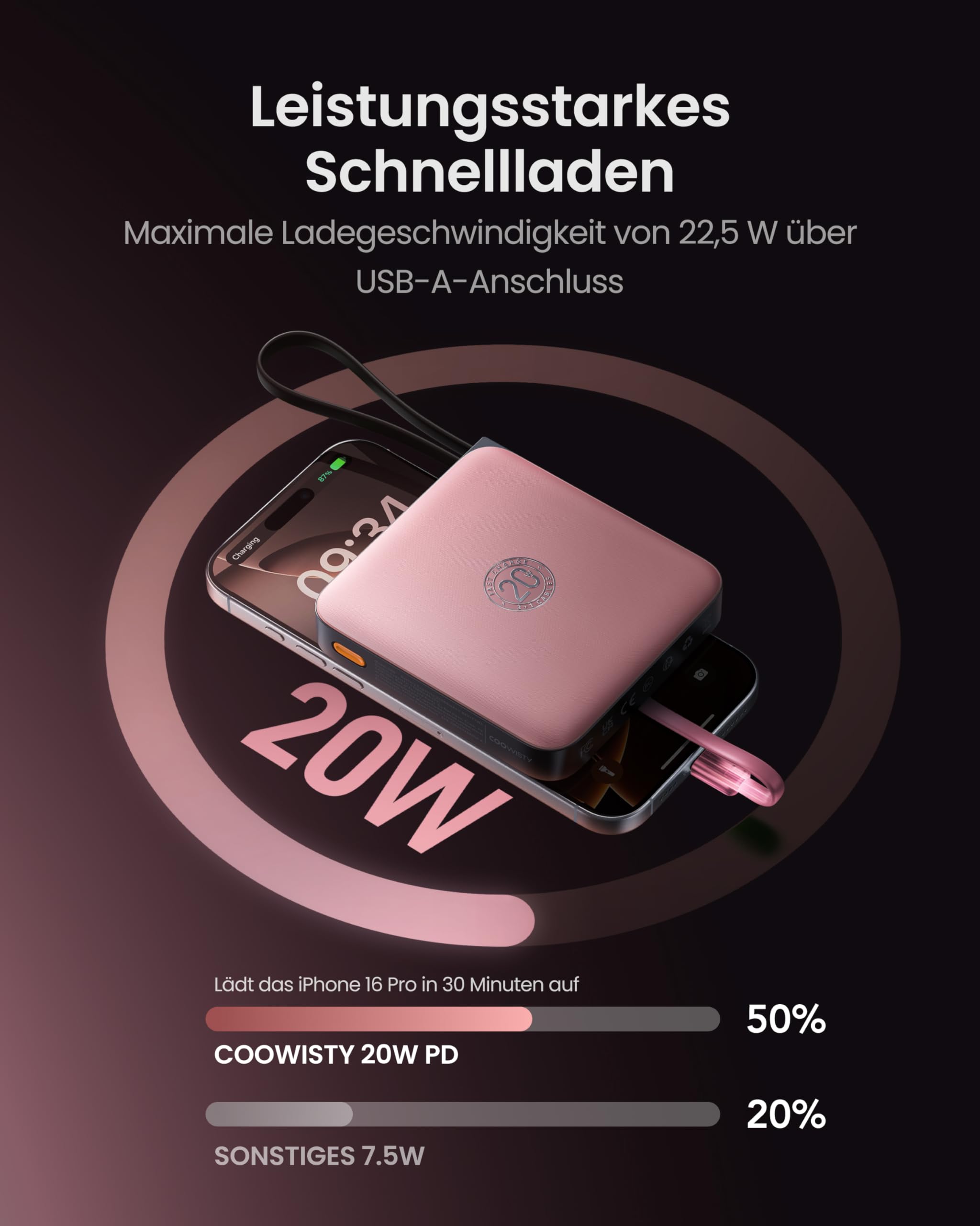 Coowisty Powerbank 22,5W Power Bank mit Kabel 20000mAh USB-C Schnellladung Klein Externe Handyakkus & LED-Display Mini Tragbares Ladegerät Kompatibel mit iPhone 17 16 15 Xiaomi Samsung iPad (Rosa) 4