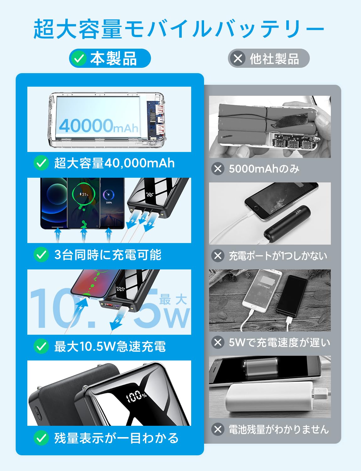 (40,000 mAh Large Capacity, 2024 Spring Release) Mobile Battery, Rapid Charging, 3 Devices Simultaneously Charging, LCD Charge Level Display, PSE Technology Standards, Supports Type-C Input and