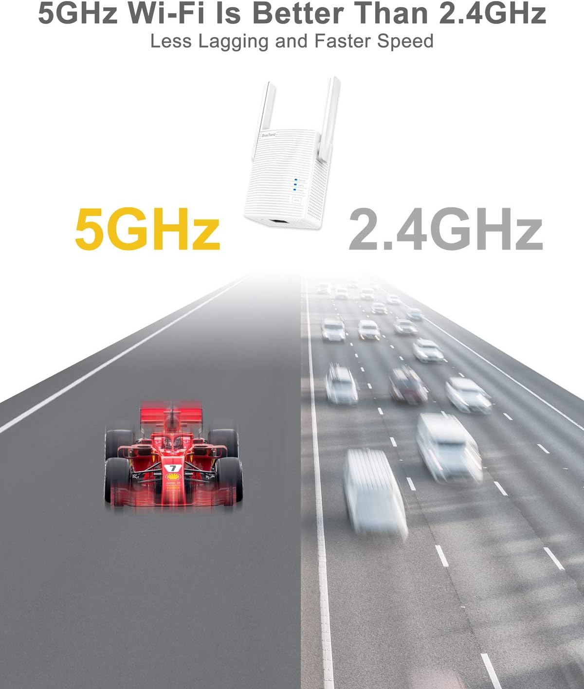 BrosTrend AC1200 Ethernet-2-WiFi Universal Wireless Adapter for Printer, Smart TV, Blu-Ray Player, Game Console, PS4, Xbox: Computers & Accessories