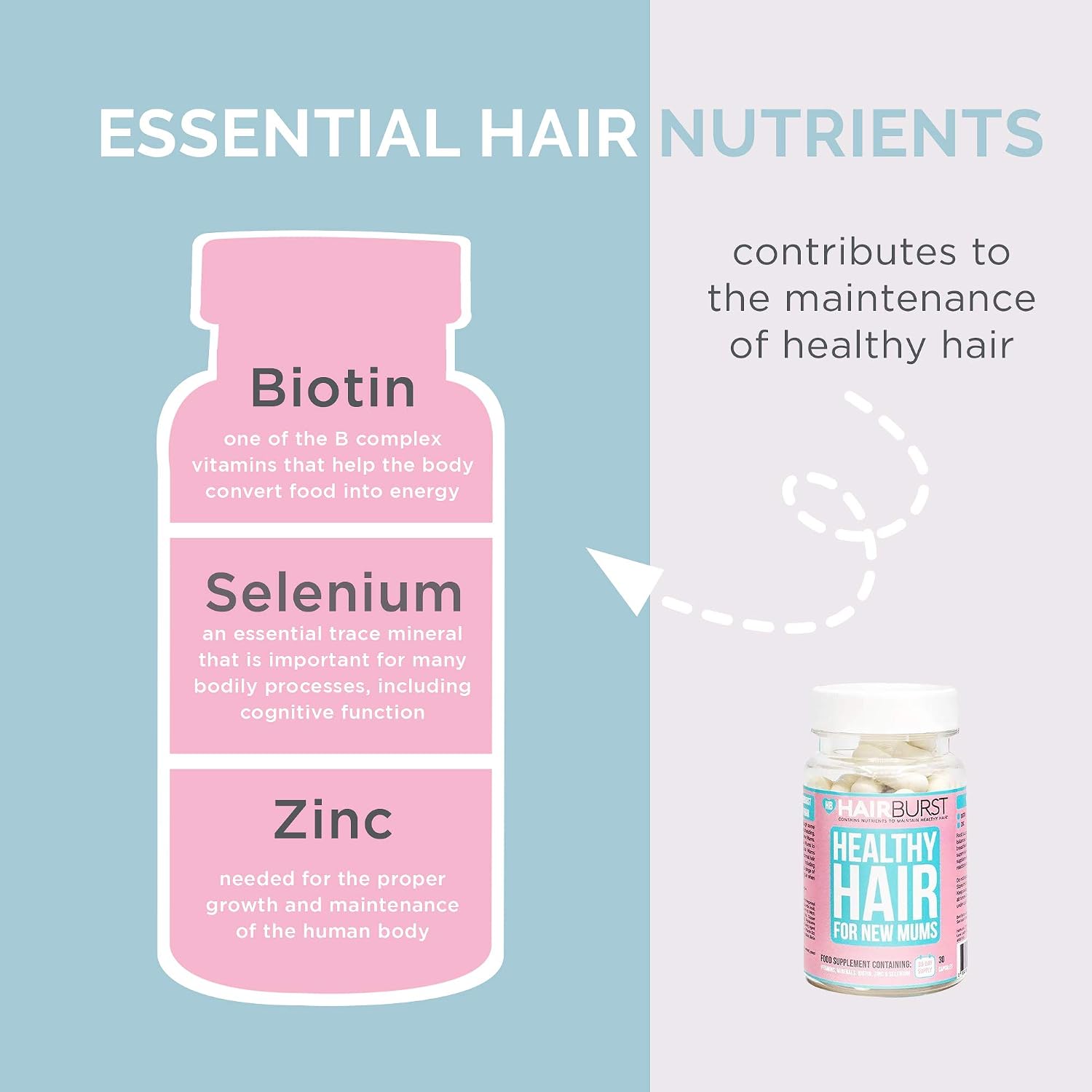 HAIR BURST Biotin Hair Vitamins, Safe for Pregnancy Breastfeeding & Postpartum - Image 5