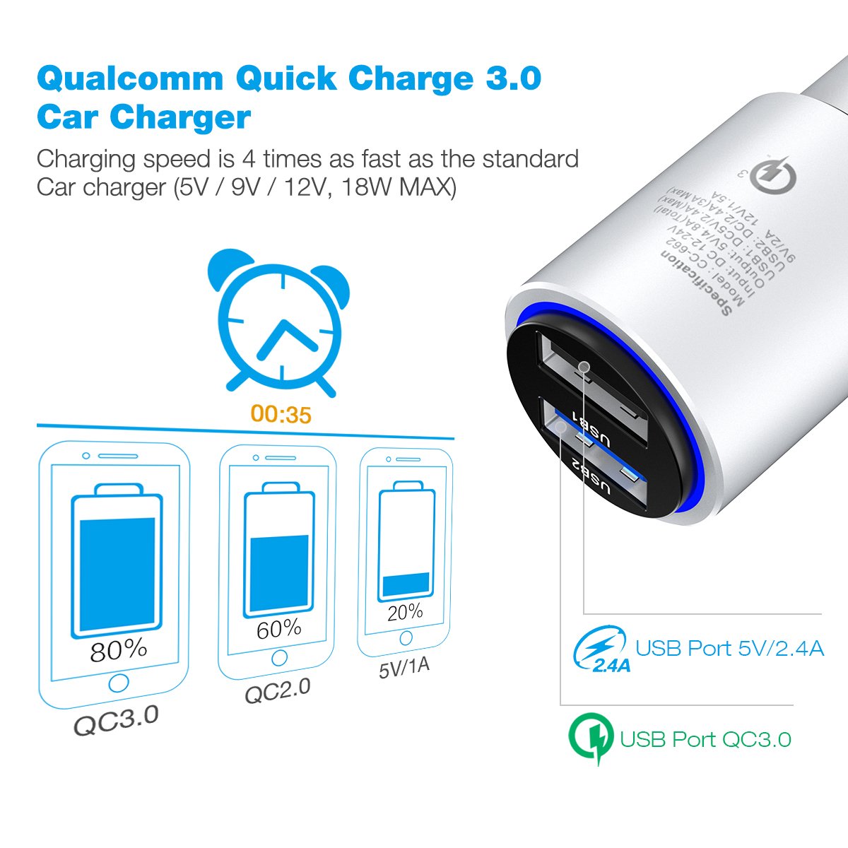 [Qualcomm Quick Charge 3.0] Poweradd Car Charger, 24W/5A 2-Port Smart USB Charger for iPhone X/8/8 Plus, iPad Mini 4, Samsung Galaxy Note and More - Silver