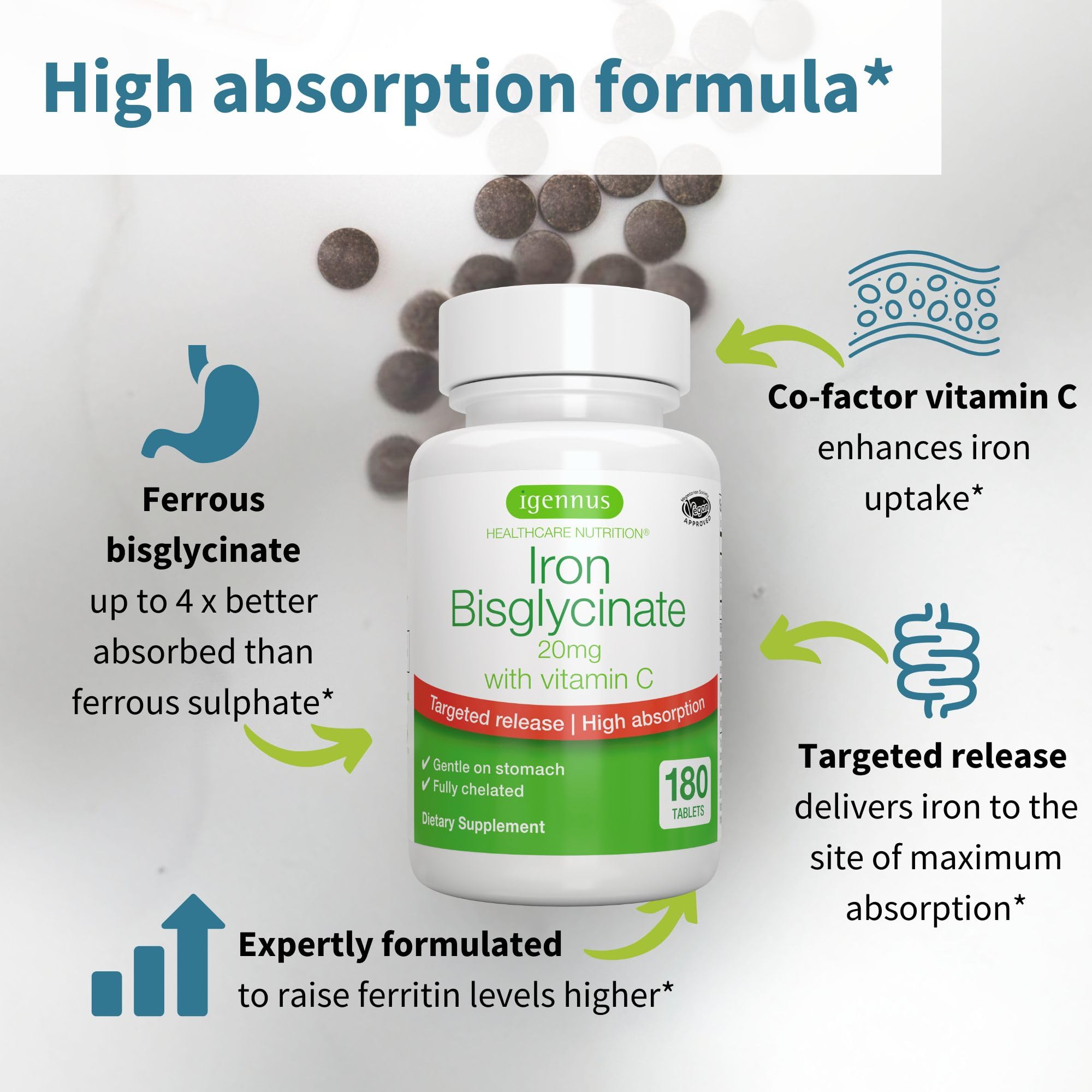 Igennus High Absorption Chelated Iron Bisglycinate 20mg, Vitamin C, 6 Month Supply, Gentle Formula, Clean Label & Targeted Release Ferrous Bisglycinate for Women and Men, One Daily, Vegan, 180 Tablets
