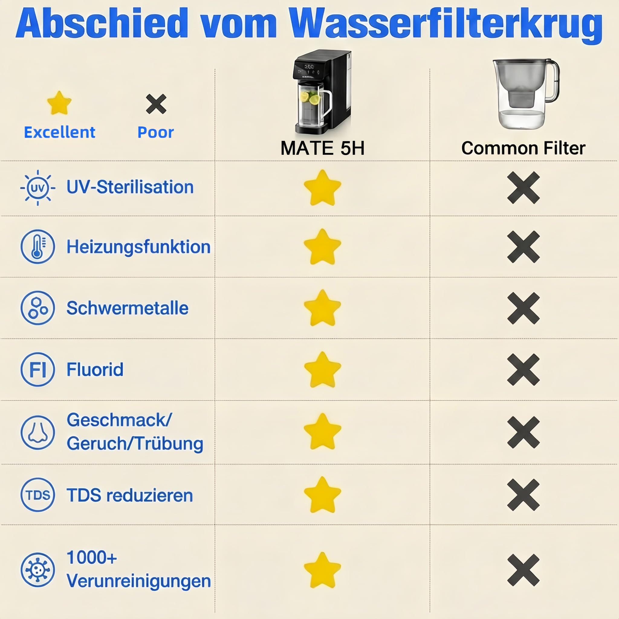 Ecoviva UV Auftisch Umkehrosmoseanlage, 8-stufiger Wasserfilter mit Heißwasserspender & TDS-Monitor, Tragbarer Wasserreiniger für Büro, Camping & Schlafzimmer, Ohne Installation 6