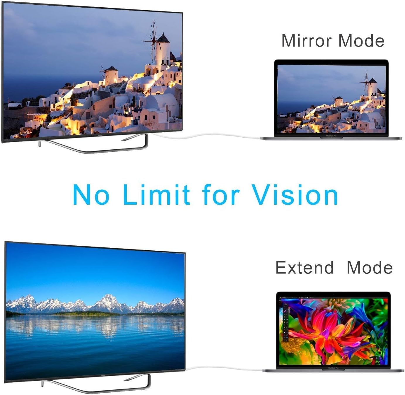 Amazon Com Mini Displayport To Displayport Cable 4k 1440p 144hz 4k 60hz 6ft Thunderbolt To Displayport Mini Dp To Dp Display Cable Compatible For Macbook Hp Dell And More Computers Accessories