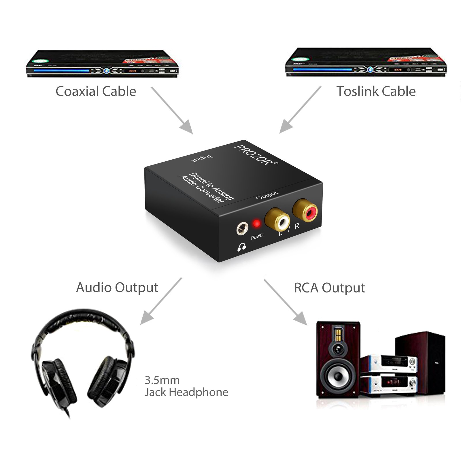 PROZOR Digital to Analog Converter DAC Digital SPDIF Toslink to Analog