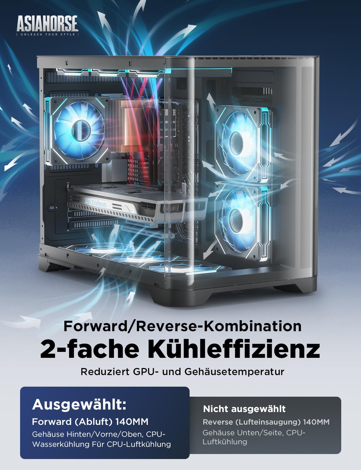 AsiaHorse 140mm PC Gehäuselüfter, AMICI Mega-A14 ARGB PWM Lüfter (Auspuff) mit Dual-Sided Infinity Mirror, HDB-Lager, 5V 3-Pin Sync, Kabelmanagement (Schwarz, 1 Stück) 2