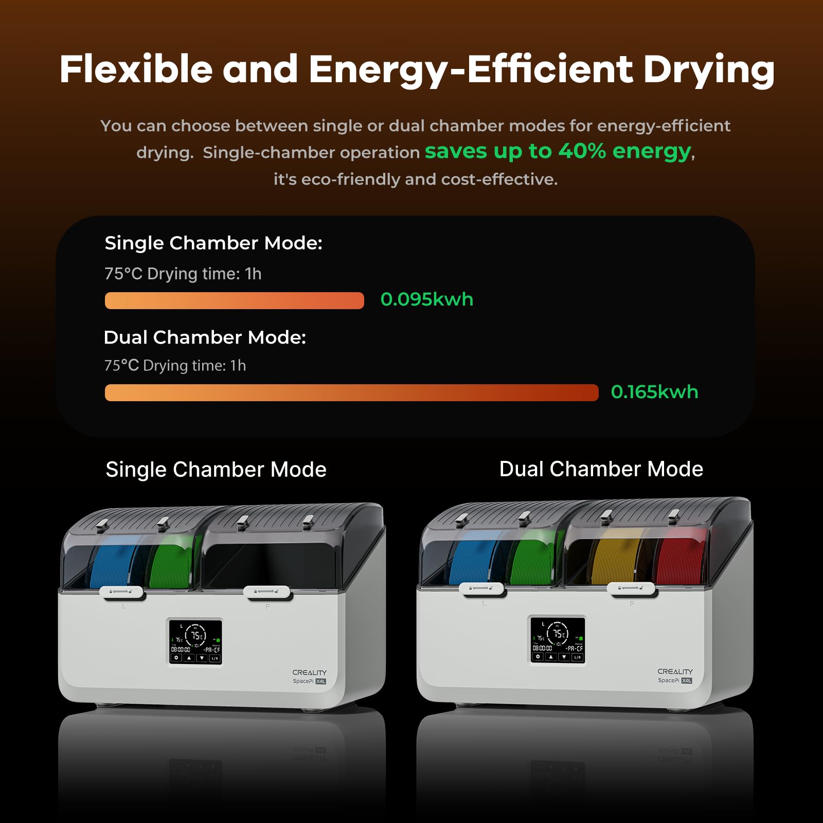 Creality Filament Trockner für 4 Spulen, SpacePi X4L, zwei unabhängige Heizkammern, Temperatur bis 75 °C, LCD Touchscreen, Filament Trockenbox für PLA PETG ABS TPU PA 5