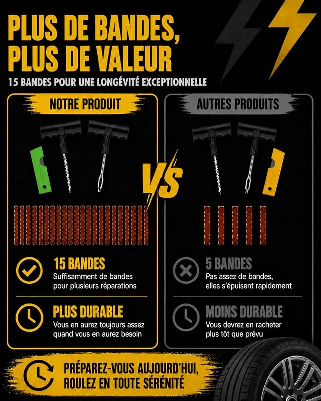 Meche Pneu Crevaison, Répare en 15 Minutes