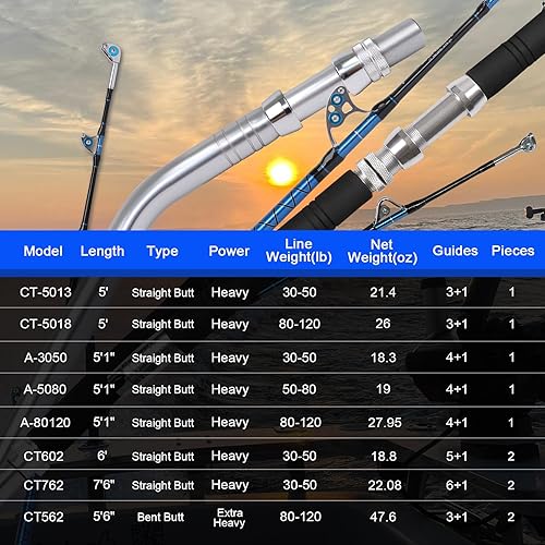 Fiblink Saltwater Offshore Trolling Fishing Rod Big Game Heavy Spinning Conventional Boat Fishing Roller Rod Pole with All Roller Guides (Heavy Power, 5-Feet 1-Inch, 30-50-Pound Test) in Kenya | Whizz Rods Fiblink Saltwater Offshore Trolling Fishing Rod Big Game Heavy Spinning Conventional Boat Fishing Roller Rod Pole with All Roller Guides (Heavy Power, 5-Feet 1-Inch, 30-50-Pound Test) in Kenya | Whizz Rods