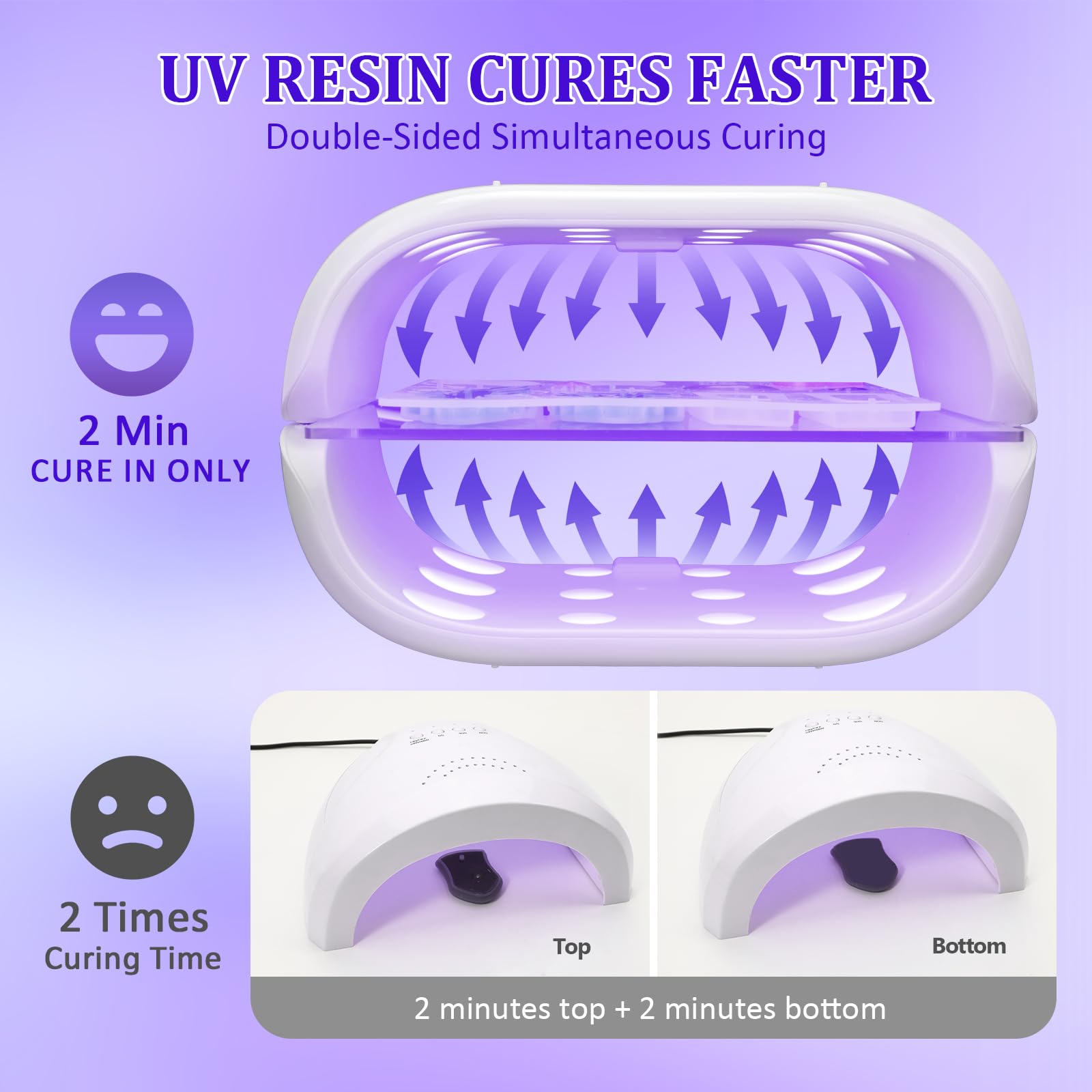 KISREL UV Light for Resin, Large Double-Sided Light with UV Flashlight, 2-in-1 Detachable Resin Curing Machine, 3-Speed Digital Display, 36w Fast Curing Lamp for Crafts, Jewellery Making