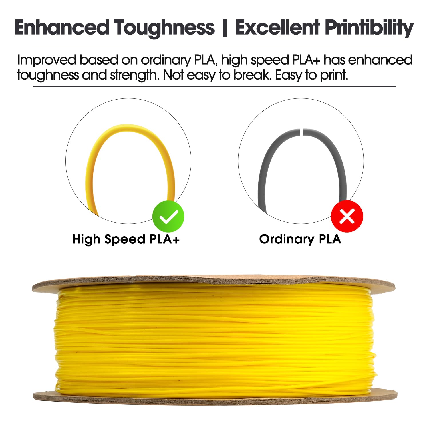 eSUN PLA+ Filament 1.75mm, PLA+HS Hochgeschwindigkeitsdruck 3D Drucker Filament Maßgenauigkeit +/- 0.03mm, 1KG Spule (2.2 LBS) Speedy PLA Plus Filament für High Speed Drucker,Gelb 2