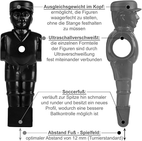 Spielfiguren des Kickertisches