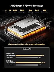 KODLIX AD78 Mini PC, AMD Ryzen 7 7840HS
