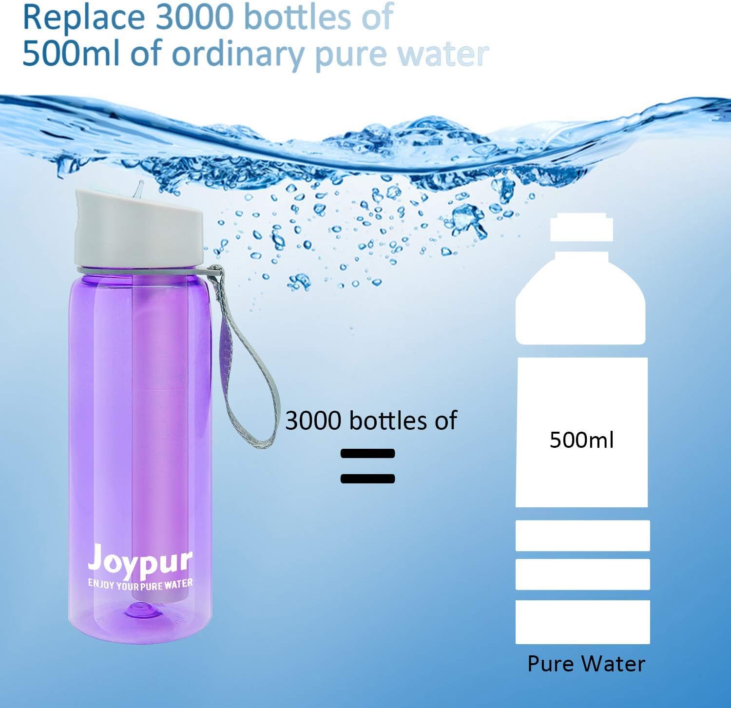 Joypur Outdoor Filtered Water Bottle - BPA Free, with Filter Integrated 3 Stage Portable Water Bottle for Camping Travel Hiking Backpacking : Sports & Outdoors