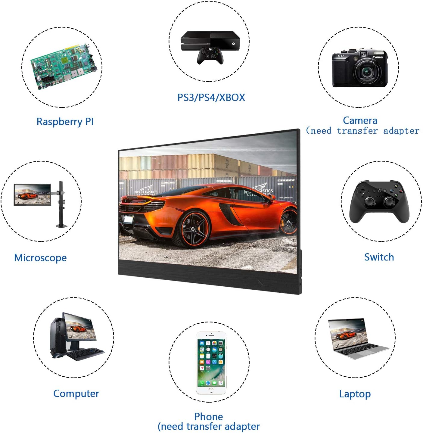 Portable Monitor Display 1920x1080 15.6-inch Super Thin IPS Gaming Monitor Screen USB-C for Laptop Computer Mac Phone HDMI Device,PS4 Xbox,Nintendo,Raspberry pi,Mac Mini,Mobile with Leather Case: Computers & Accessories