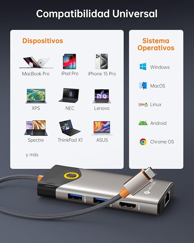 Hub USB C, dock 7-em-1 com 4K@60Hz HDMI, Ethernet de 1Gbps, carregamento PD de 100W, portas USB-A/C de 5Gbps, estação de acoplamento compatível para MacBook, iPad, iPhone, DELL, HP, Surface