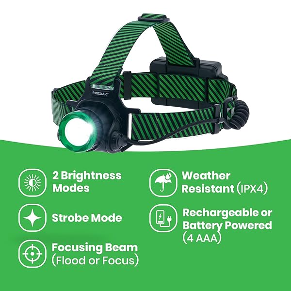 KODIAK 1000 LUMEN RECHARGEABLE HEADLAMP – LED HEAD LAMPS WITH PUSH-PULL FOCUS, 3 MODES, RECHARGEABLE HEADLIGHT, ADJUSTABLE TILT, HEAD LIGHTS FOR FOREHEAD