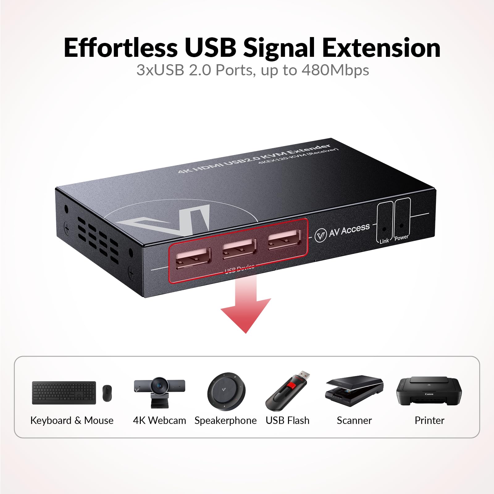 AV Access 4K HDMI KVM Extender, 120m/394ft Over Ethernet Cat5e/6, 1080P@120Hz, 3X USB 2.0 Ports, Zero-Latency, Plug and Play, KVM Webcam Extender for Gaming, Data Centers & Classrooms
