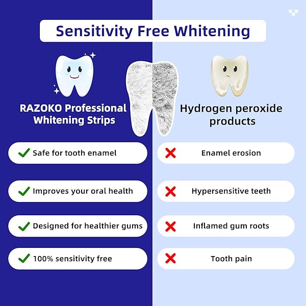 RAZOKO TEETH WHITENING STRIP, WHITENING STRIPS FOR SENSITIVE TEETH, PROFESSIONAL AND SAFE TEETH WHITENING KIT 28 STRIPS (14 COUNT PACK) COCONUT
