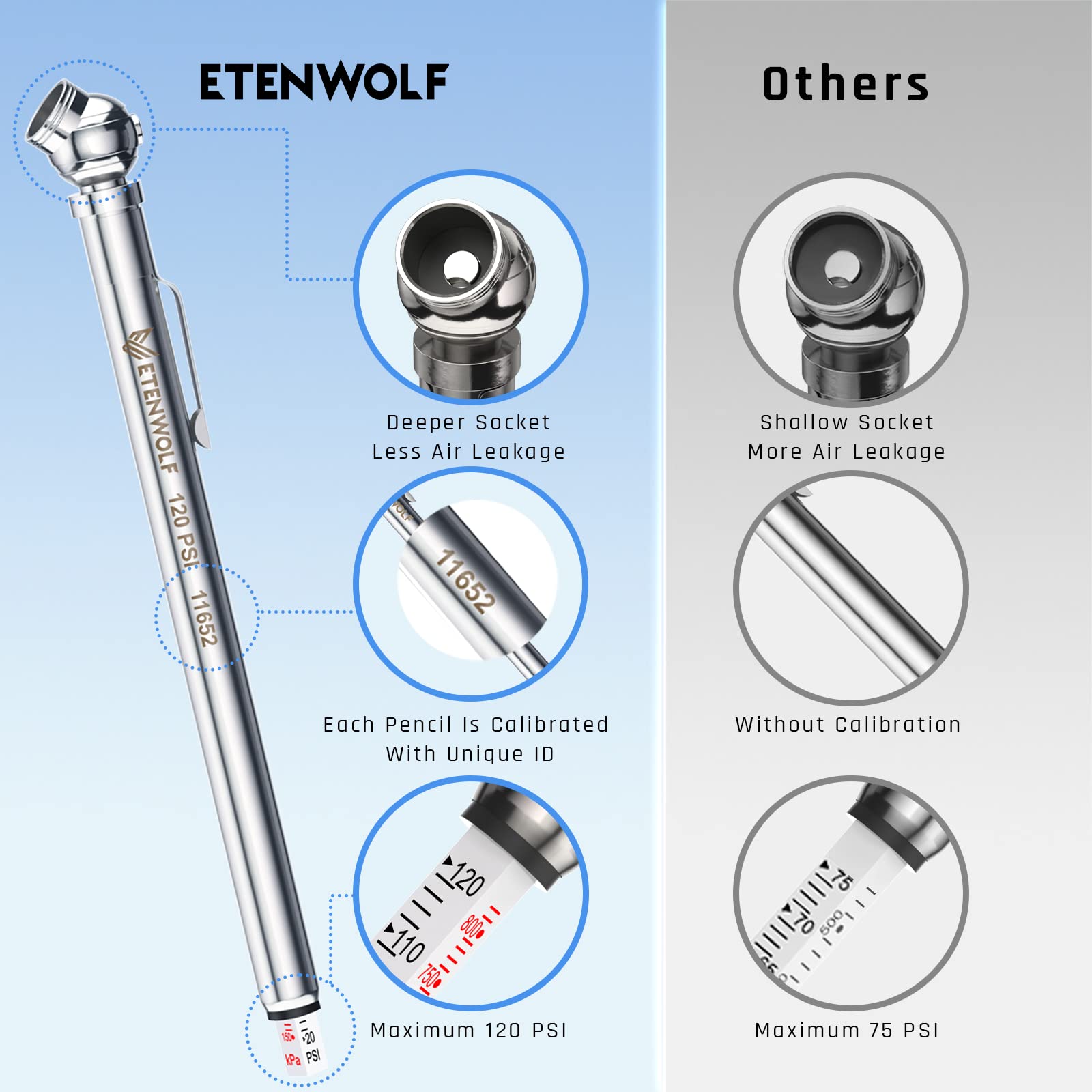ETENWOLF Pencil Tire Pressure Gauge 10-50PSI, 10-85PSI, 20-120PSI with 24 Tire Caps, Calibrated to ANSI B40.1 Grade B(2%), Stainless Steel Body, for Cars, Pickups, RVs, Bicycles