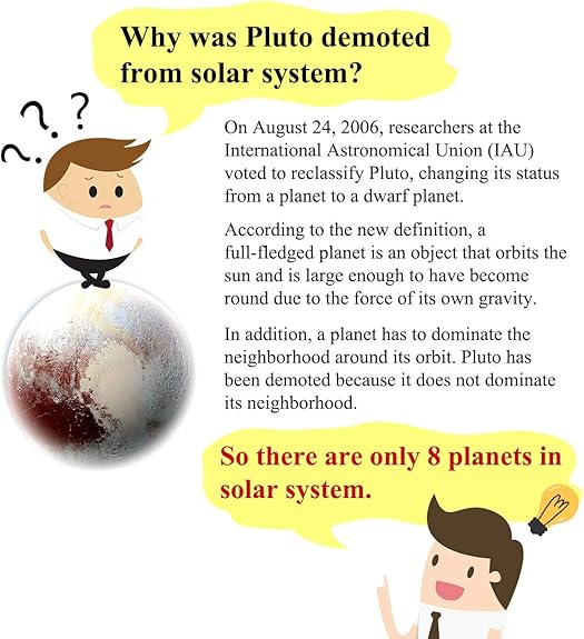 Jovivi Système Solaire Modèle Géographie Enseignement Huit