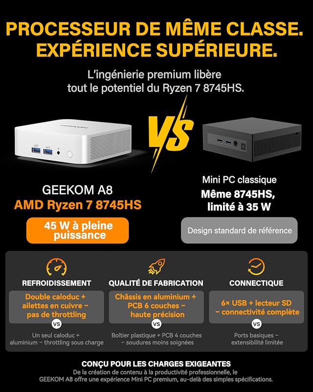 A8 Mini PC, AMD Ryzen 7 8745HS, AMD Radeon 780M, 16 Go DDR5 1To SSD