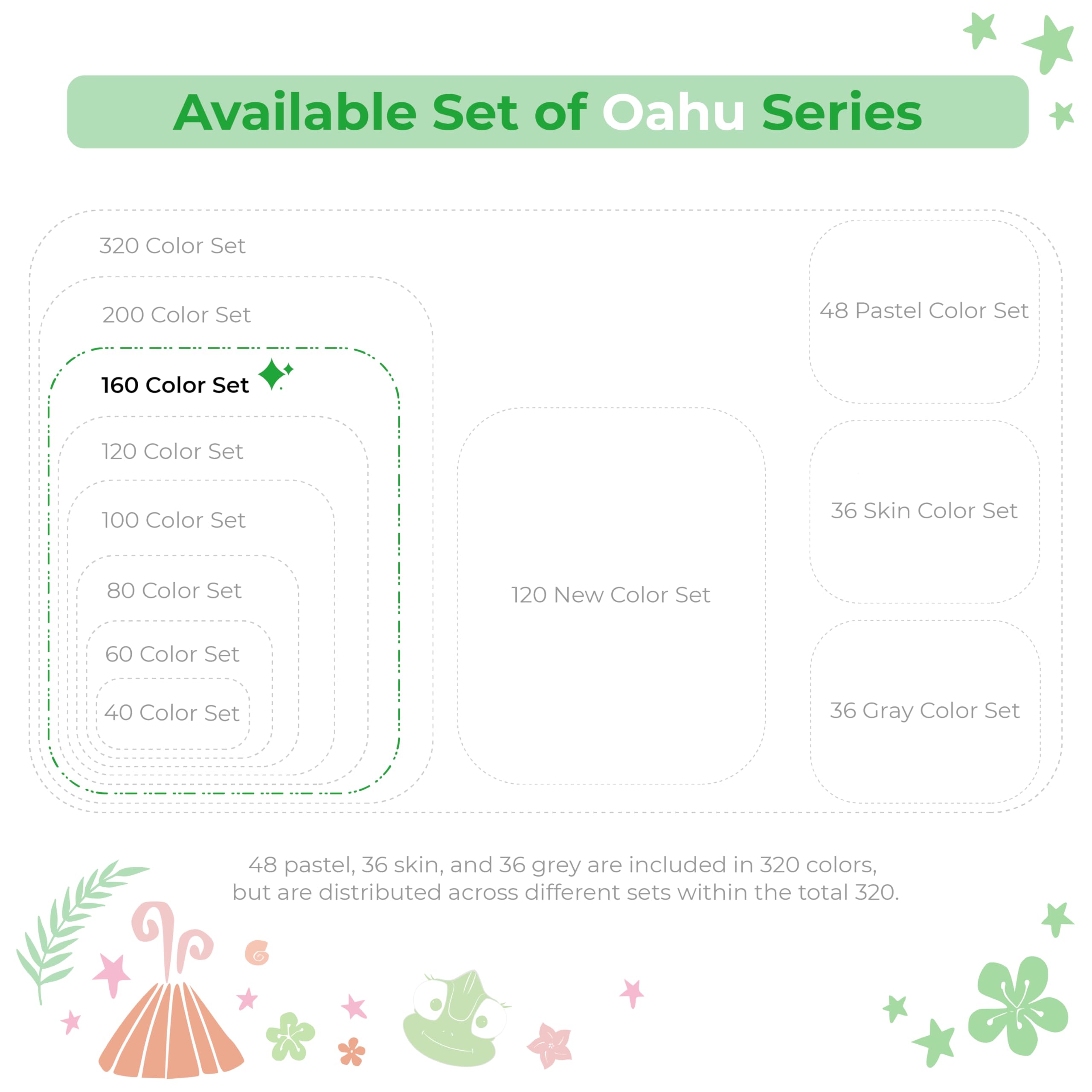 Ohuhu Alcohol Markers - Double Tipped Art Marker Set for Artist Illustration -160 Colors- Chisel & Fine Dual Tips- Oahu of Ohuhu Markers - Refillable