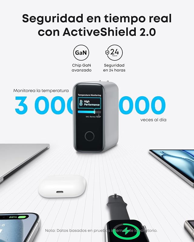 Cargador Carga Rapida USB C 140W con 4 Puertos GAN