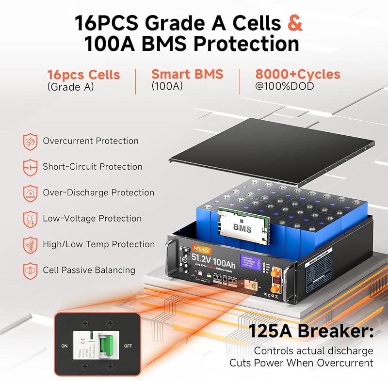 48V 100Ah Lithium LiFePO4 Solarbatterie, unterstützt Kommunikation mit Wechselrichter, integriertes 100 A BMS, max. 5120 W Ausgangsleistung, über 6000 Zyklen, ideal für Off-Grid-Systeme,
