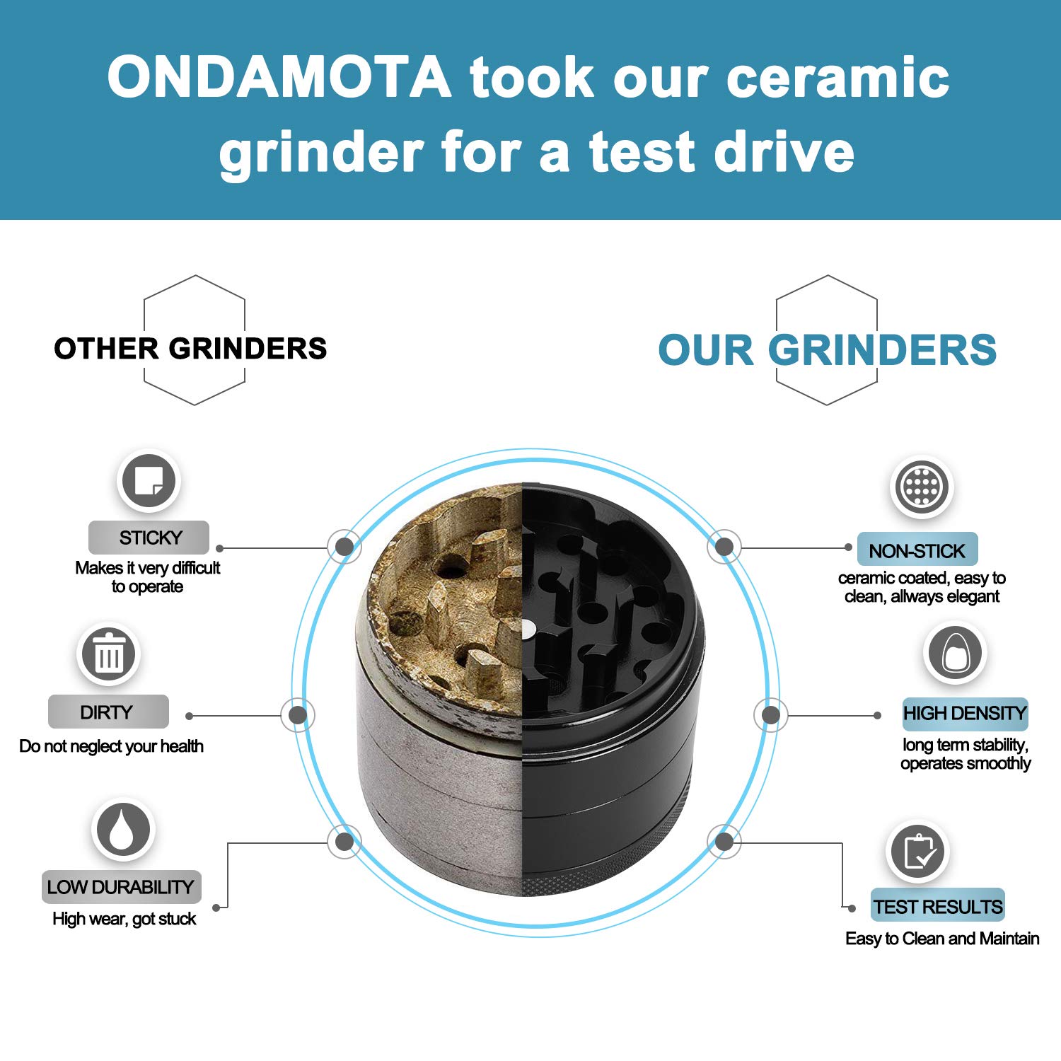 Non Stick Ceramic Herb Grinder - Sharper, Easier Movement, Extra Tough Sealed Aluminum, Food Safe, Easy to Clean, No Bad Odors or Taste. 2.5 Inch Diameter, 1.85 Inches Tall Color Space Gray