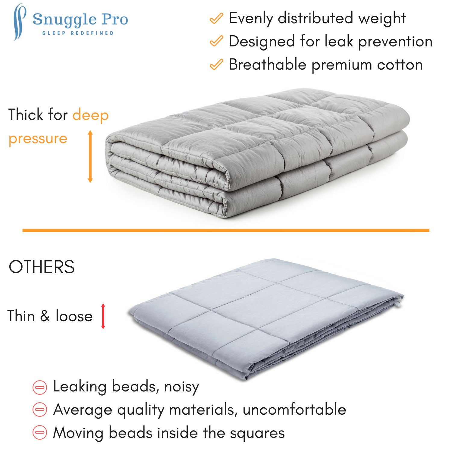 Snuggle Pro Weighted Blanket 15 lbs Heavy 48"x72" Twin Size for Adult