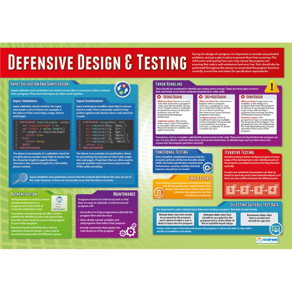 Daydream Education Defensive Design and Testing | Computer Science Posters | Laminated Gloss Paper measuring 850mm x 594mm (A1) | STEM Posters for the Classroom | Education Charts