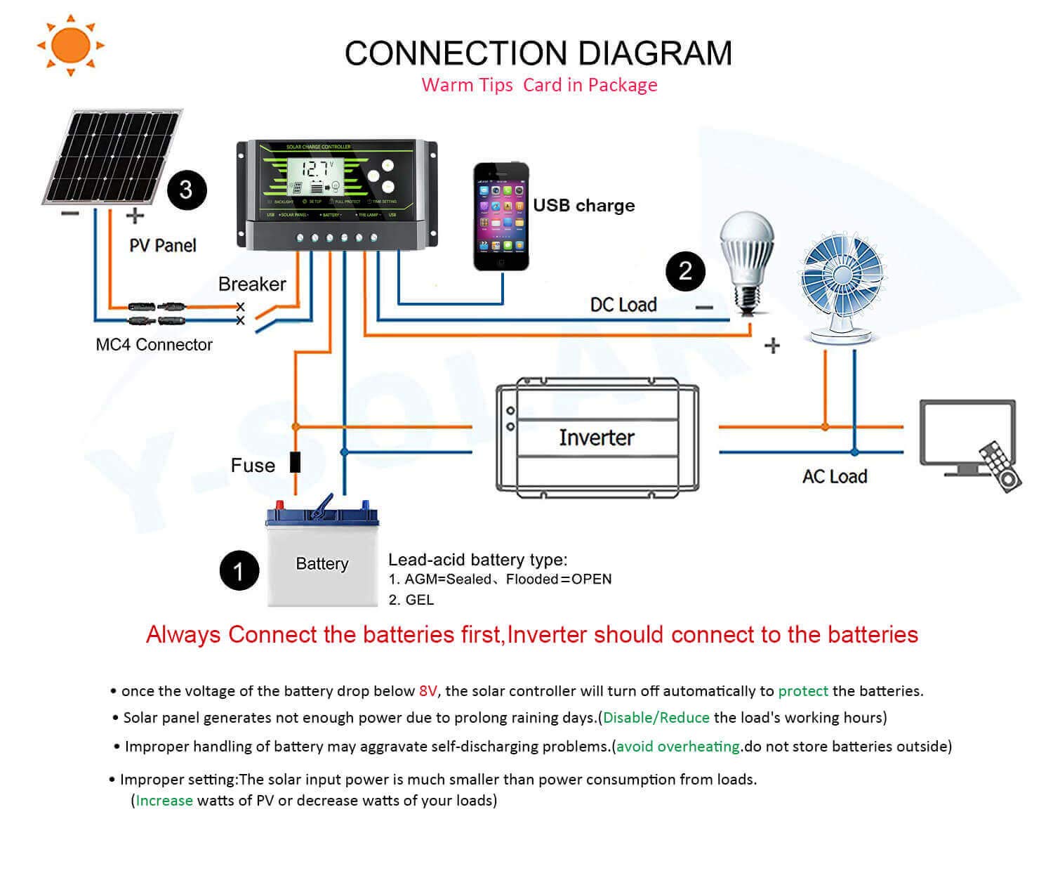 Схемы солнечный контроллер. Solar charge Controller схема. Схема соединения Solar charge Controller. Схема подключения Solar charge Controller. Solar charge Controller принципиальная схема подключения.