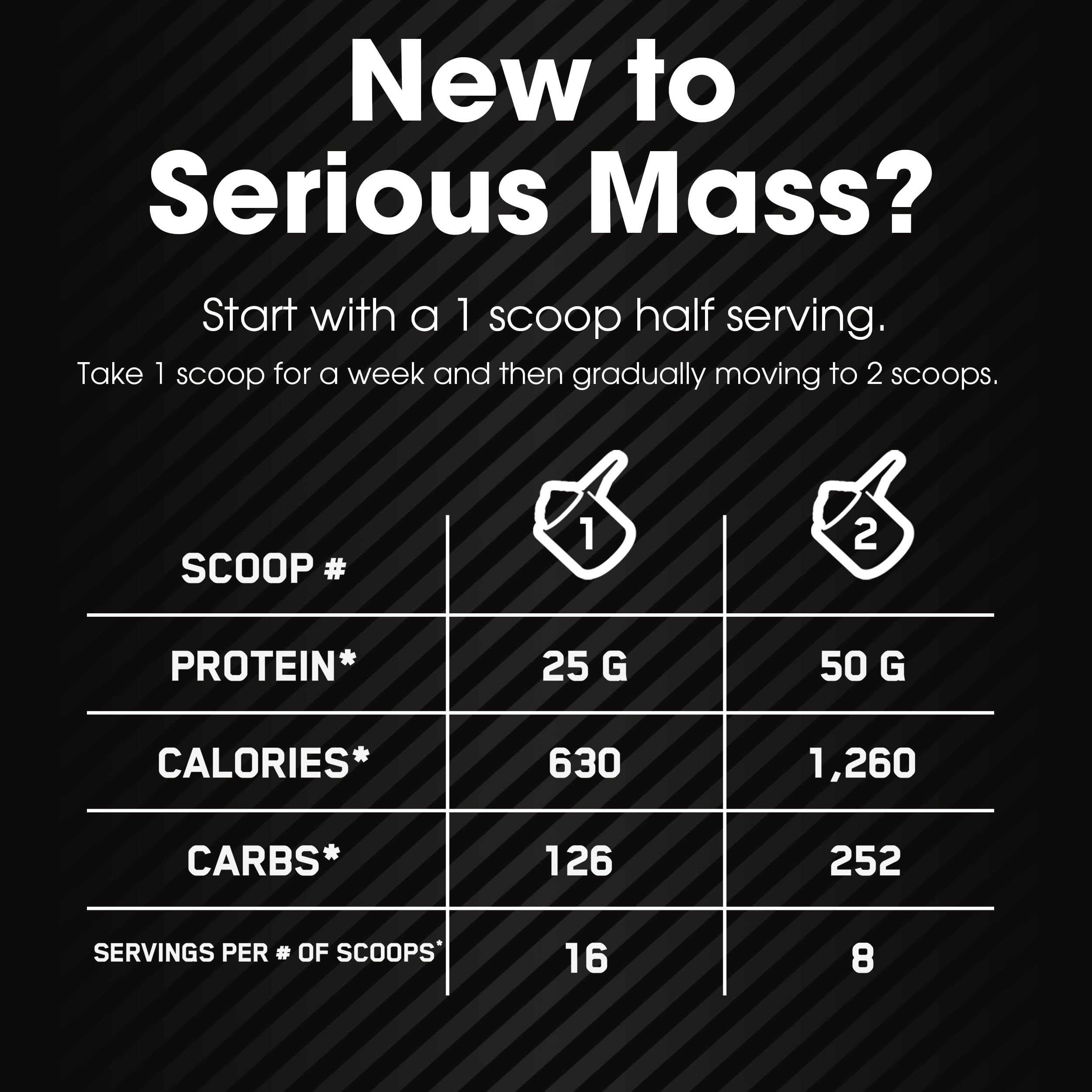Optimum Nutrition Serious Mass, Weight Gainer Protein Powder with Creatine