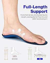 Walkhero Arch Support Inserts for Plantar Fasciitis