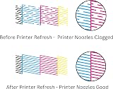Quality Ink Cartridges Print Head Cleaner Unblocker Kit for Epson A4 A3 Dye view 4