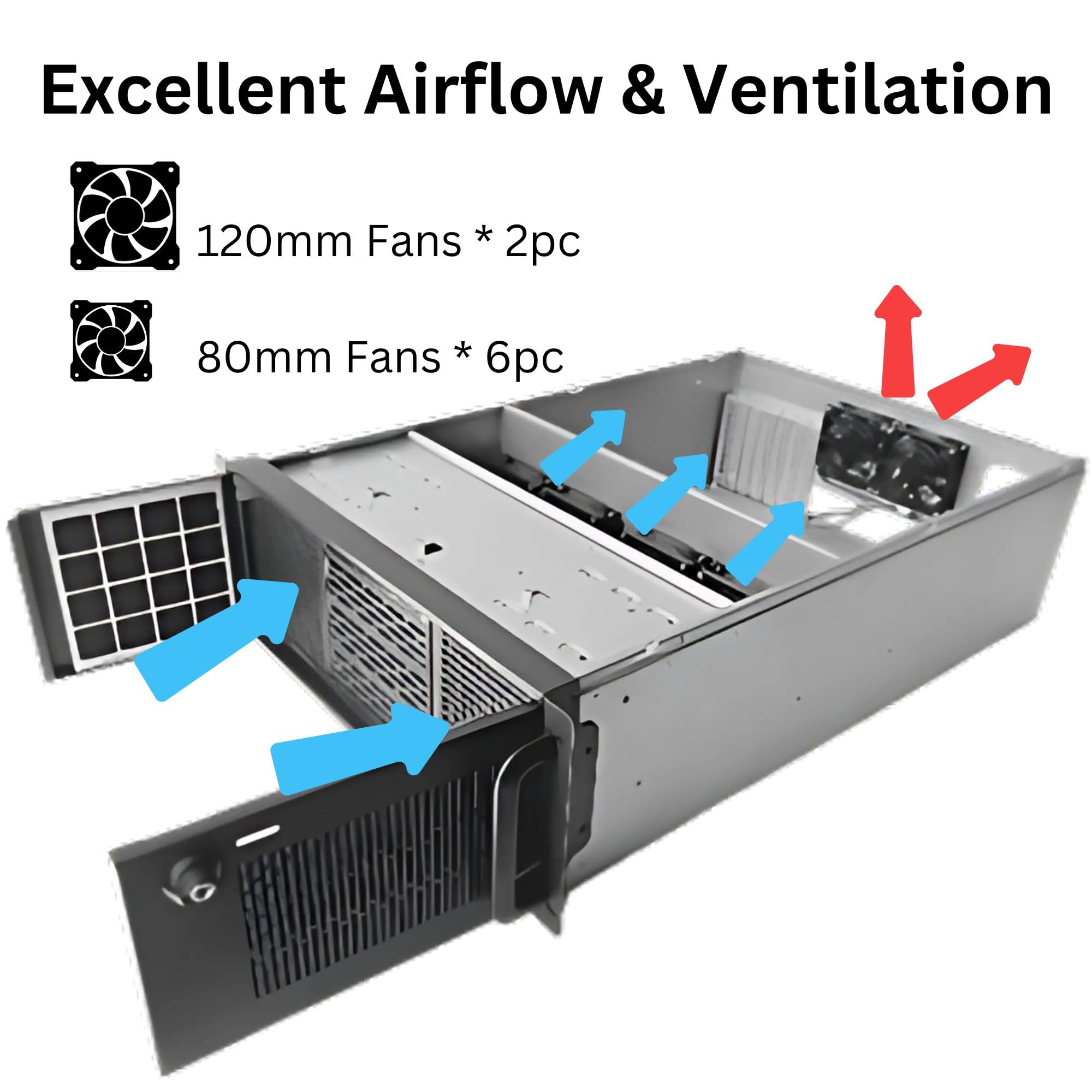 4U Server Chassis, Rackmount Server Case; 13x HDD Bays (10x3.5 & 3x5.25); E-ATX/CEB/EEB/ATX Motherboards; Fan: Front 2X 120mm, Mid 4X 80mm, Rear 2X 80mm; Front Lock, Size:16.8X 7.0X 25.0