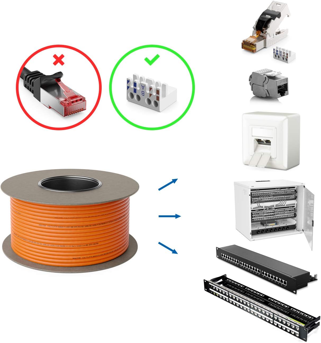 deleyCON 100m (328.08 ft.) CAT.7 Installation Cable Copper Rigid S/FTP PIMF Network Installation LAN Ethernet Data Cable Gigabit CAT7 10Gbit 1000MHz LSZH Halogen Free Declaration of Performance - Image 4