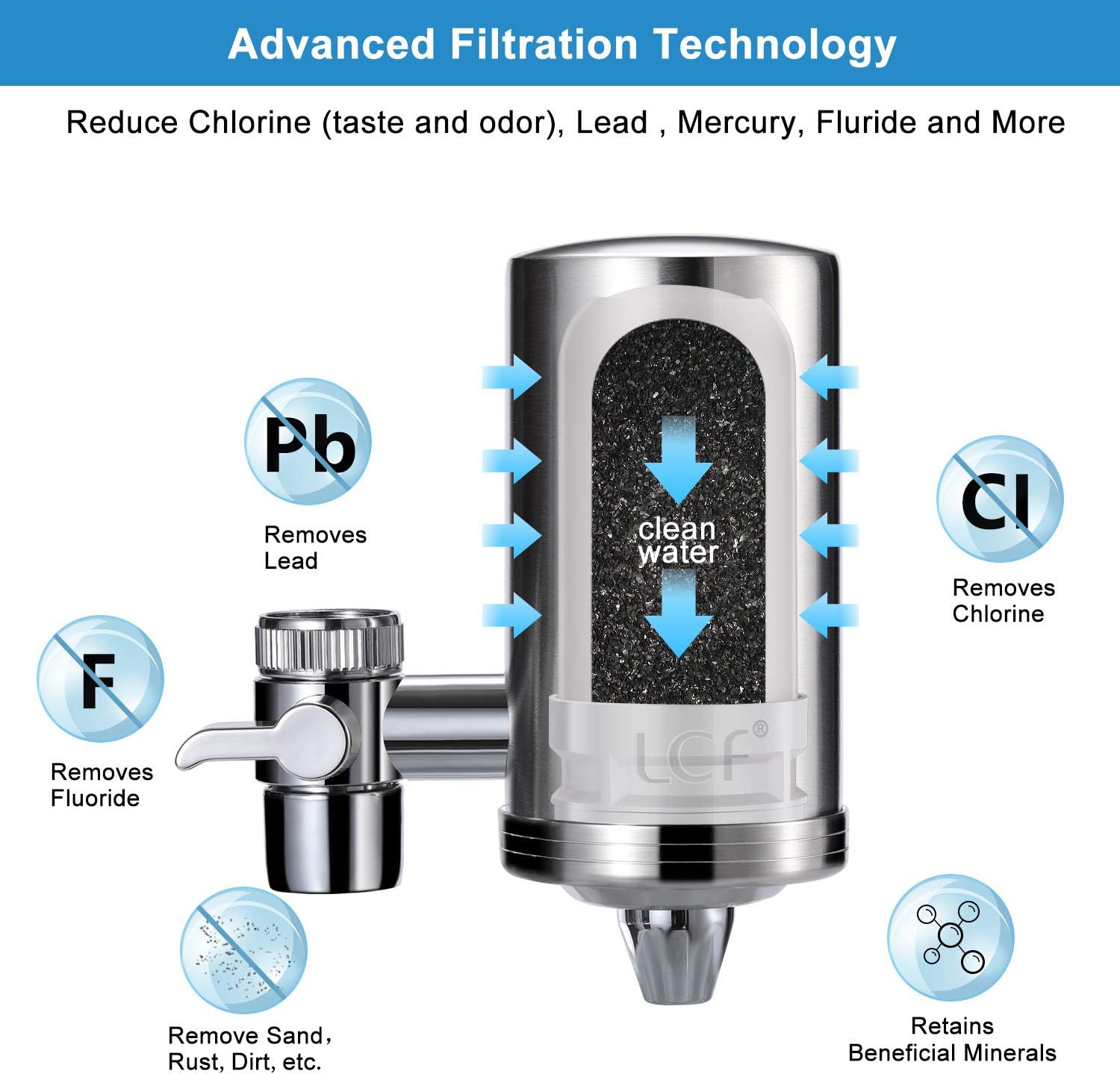 LCF Water Filter Faucet, Food Grade 304 Stainless Steel, Water Purifier with ACF Filter Element, with Double Outlet to Reduce Chlorine,Lead,BPA Free and Improve Hard Water(4 Filters Included): Home & Kitchen