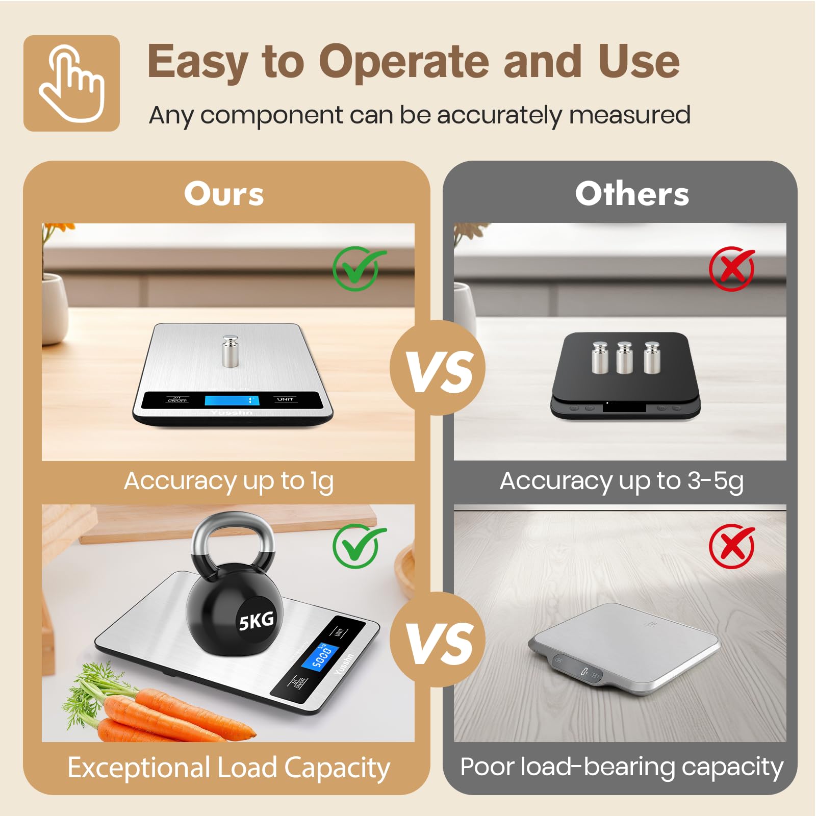 Food Scale, 11lb Kitchen Scale with 0.05oz/1g Precision, 6 Units Tare Function & LCD Display, Stainless Steel Digital Scale for Baking, Cooking, Meal Prep - Kitchen Gadgets & Gifts, Home Essentials